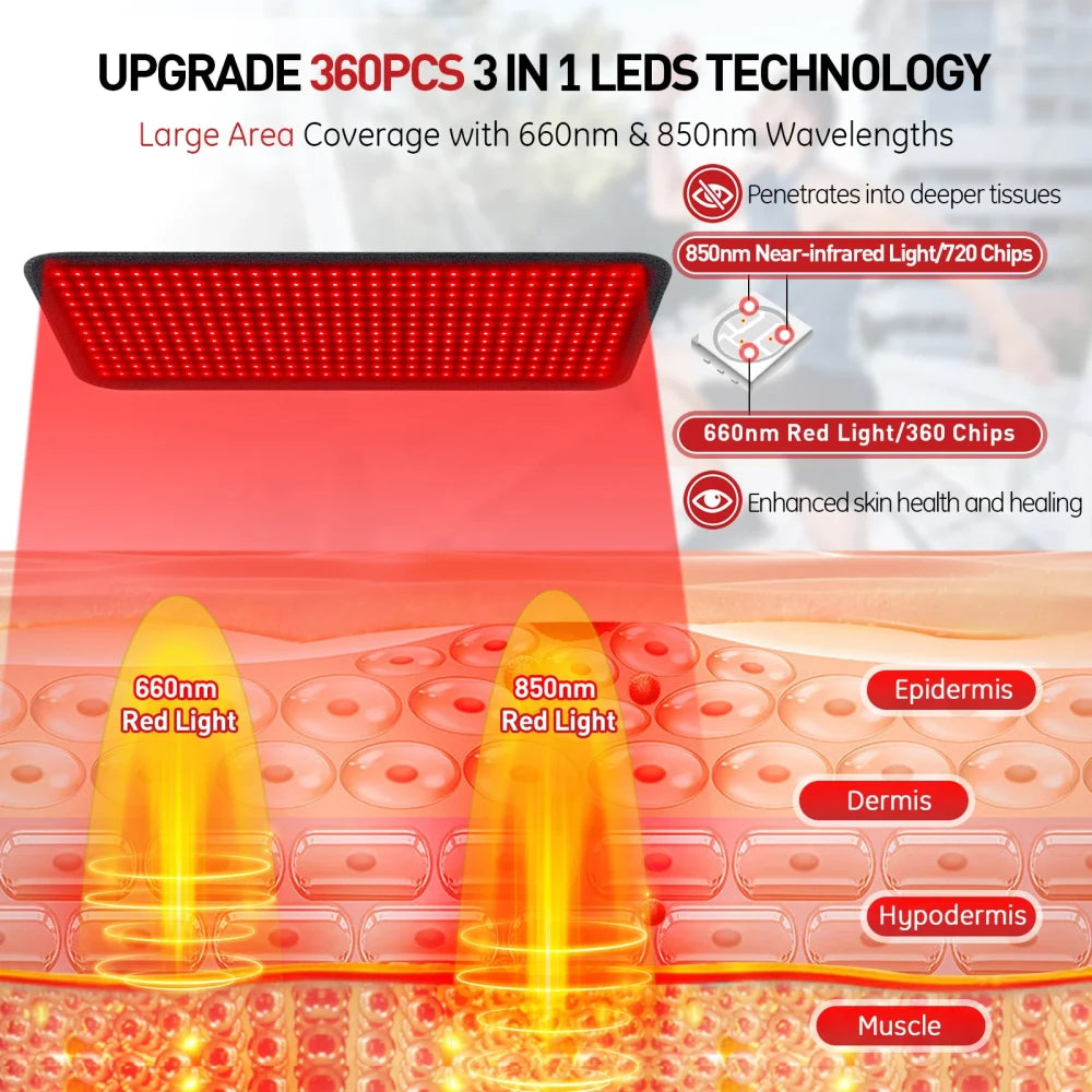 Tapis de Luminothérapie LED Rouge & Infrarouge